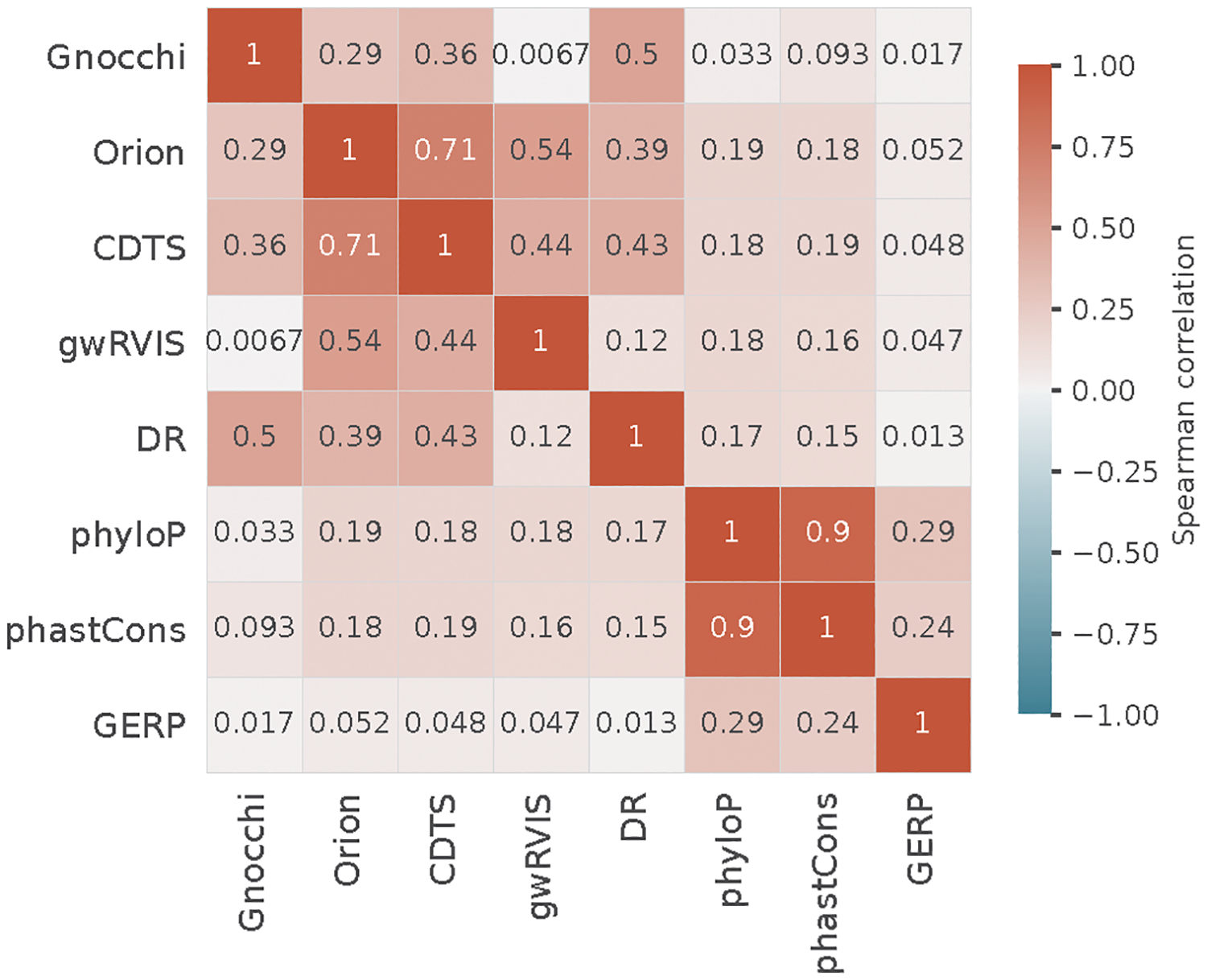 Extended Data Fig. 7: