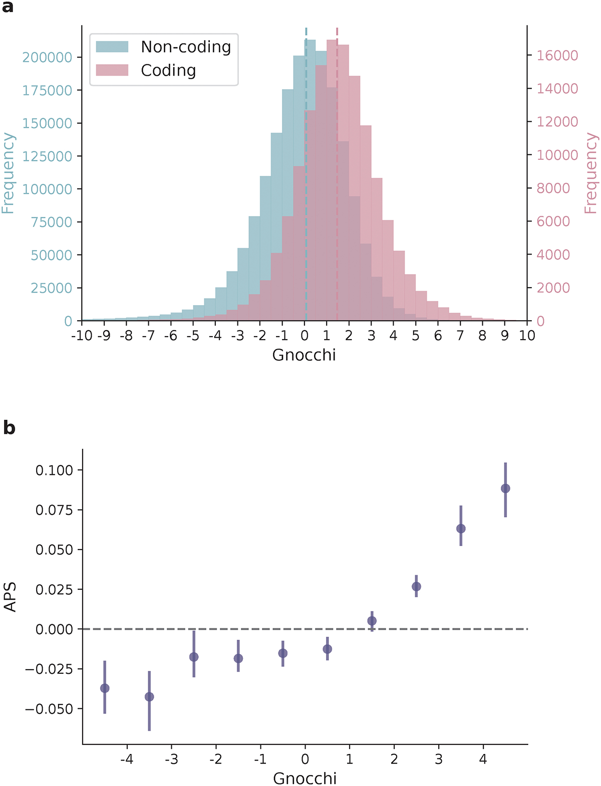 Fig. 1: