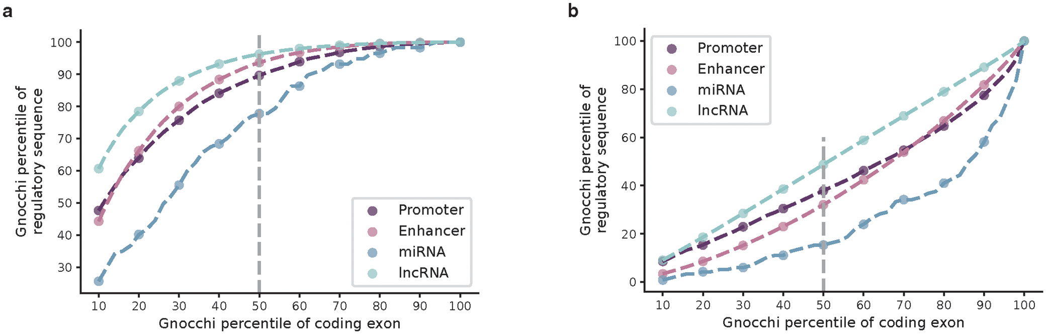 Extended Data Fig. 3: