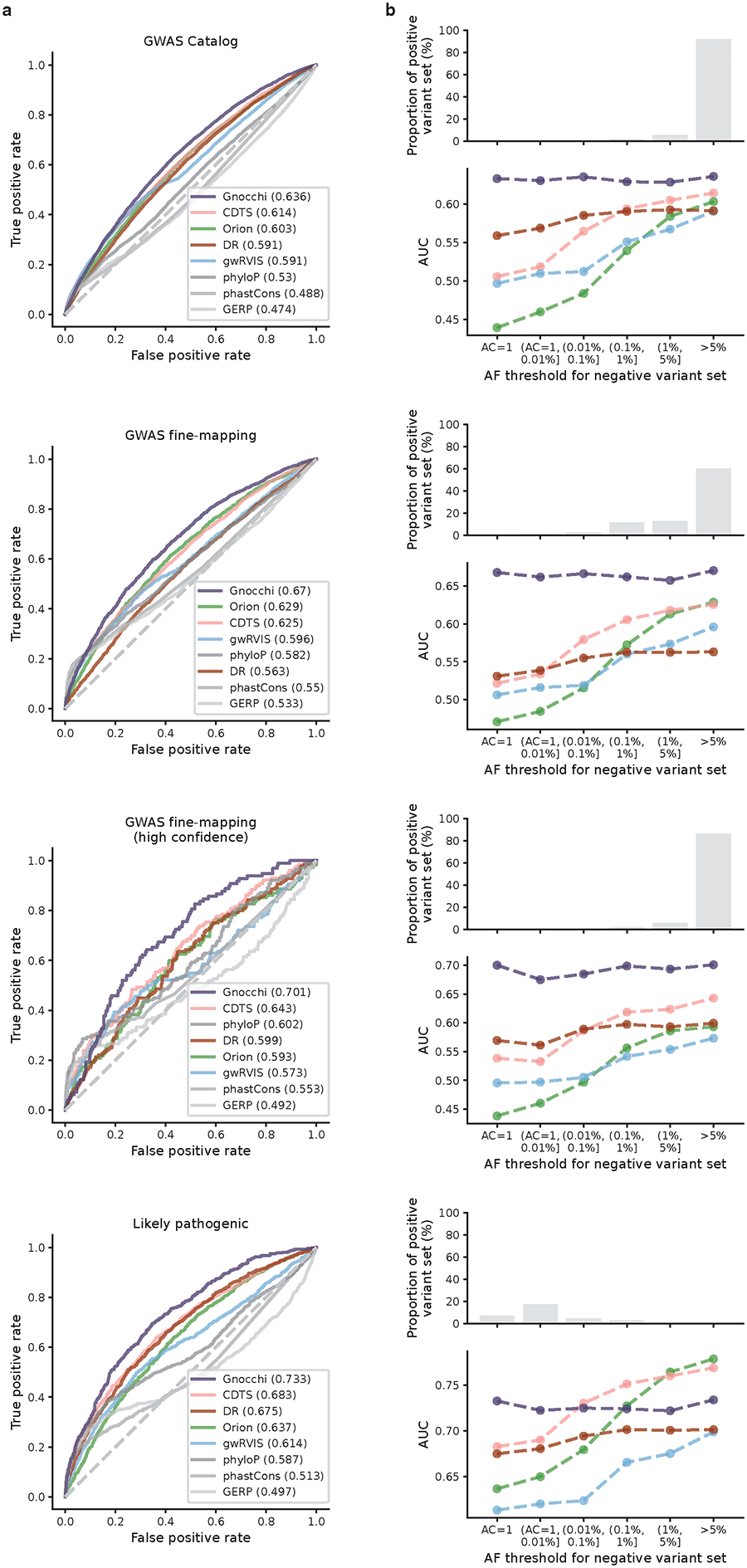 Extended Data Fig. 5: