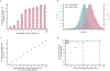 Extended Data Fig. 2: