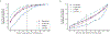 Extended Data Fig. 3:
