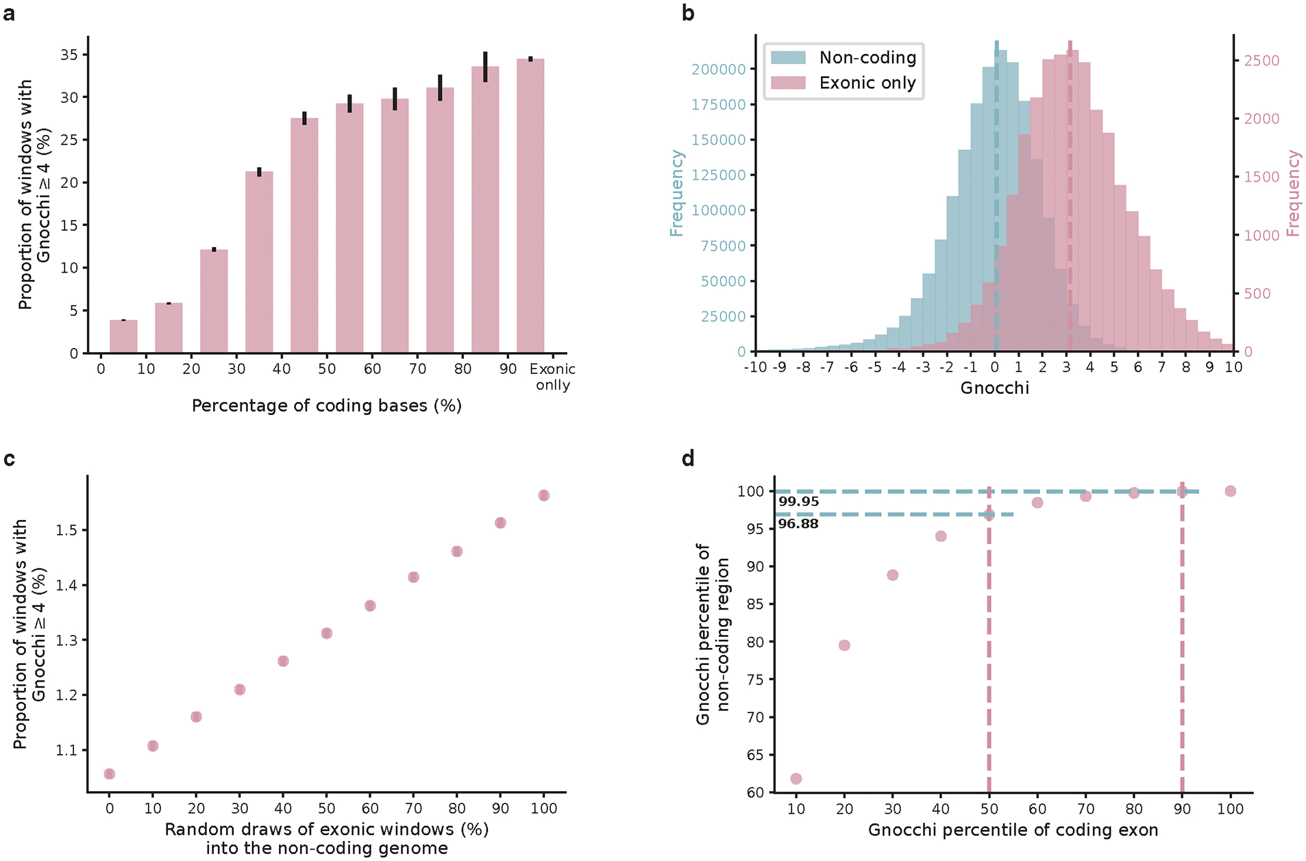 Extended Data Fig. 2: