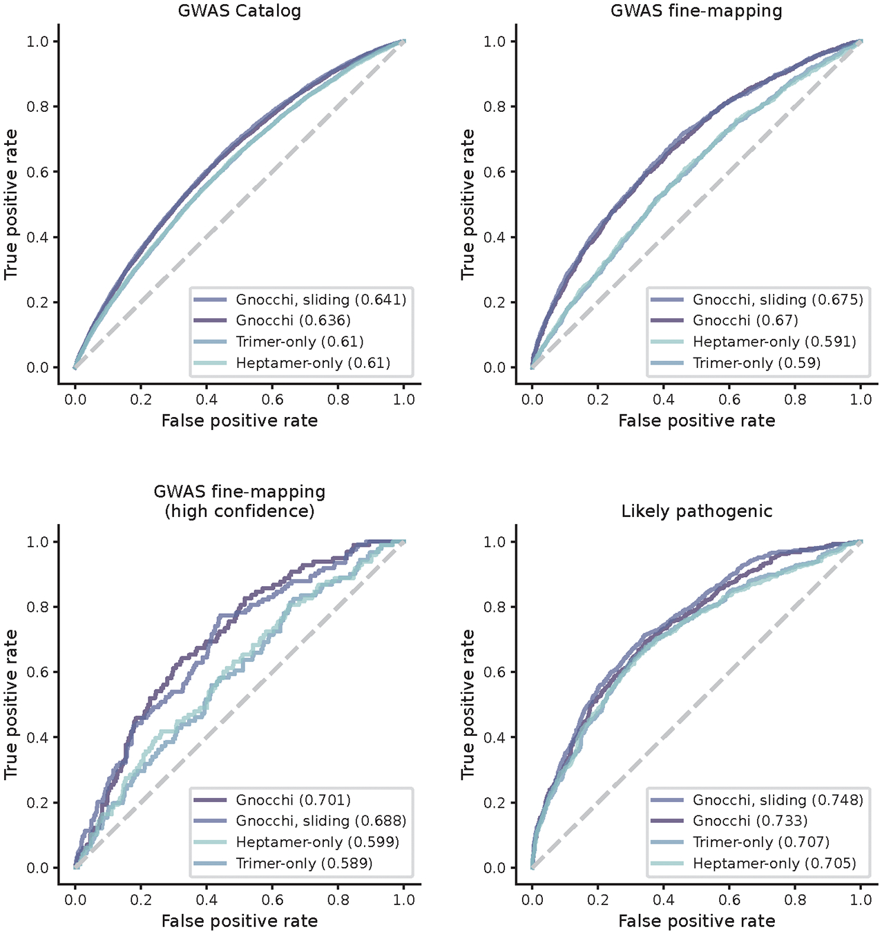 Extended Data Fig. 6: