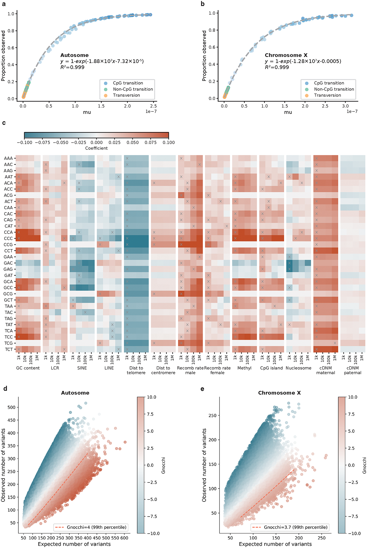 Extended Data Fig. 1: