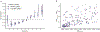 Extended Data Fig. 4: