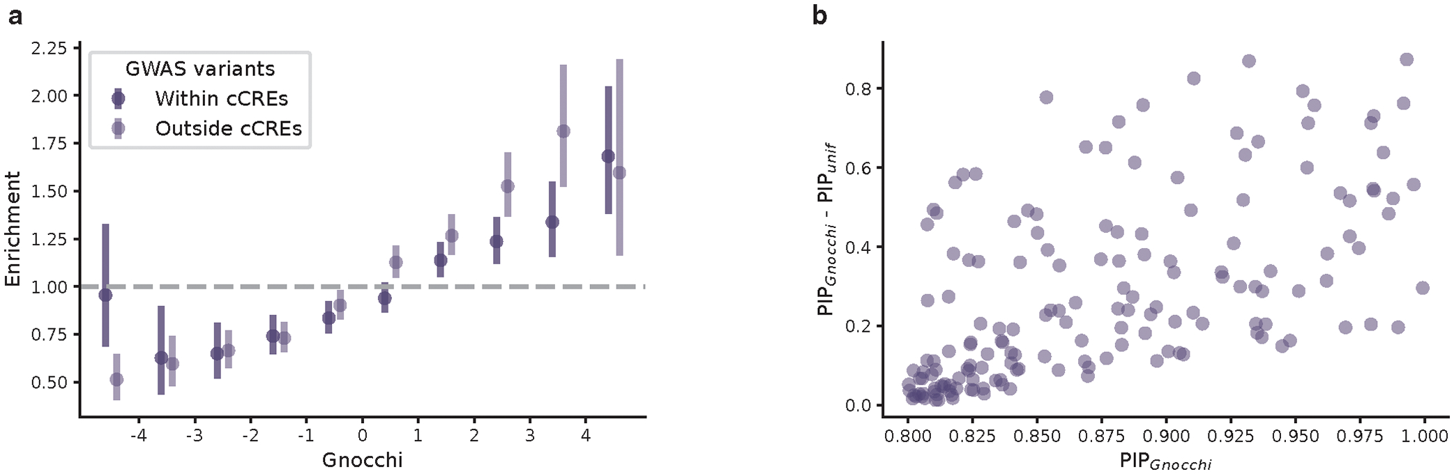 Extended Data Fig. 4: