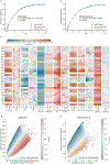 Extended Data Fig. 1: