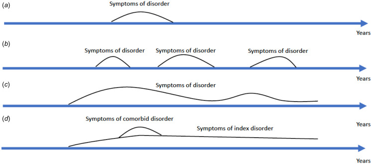 Figure. 1.