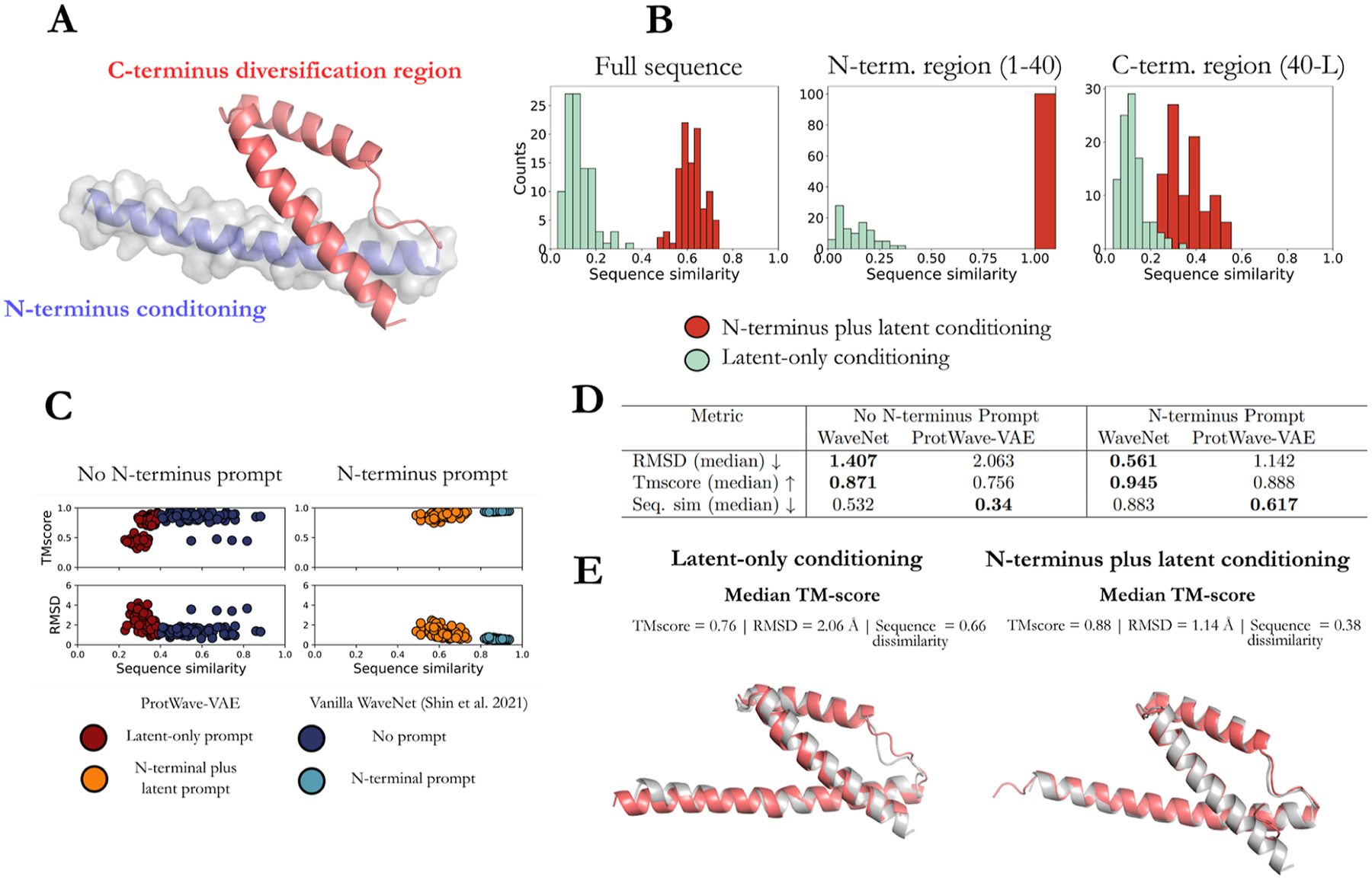 Figure 4.