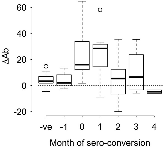 FIG 2