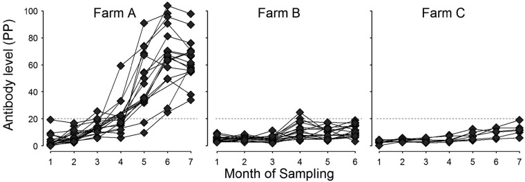 FIG 1