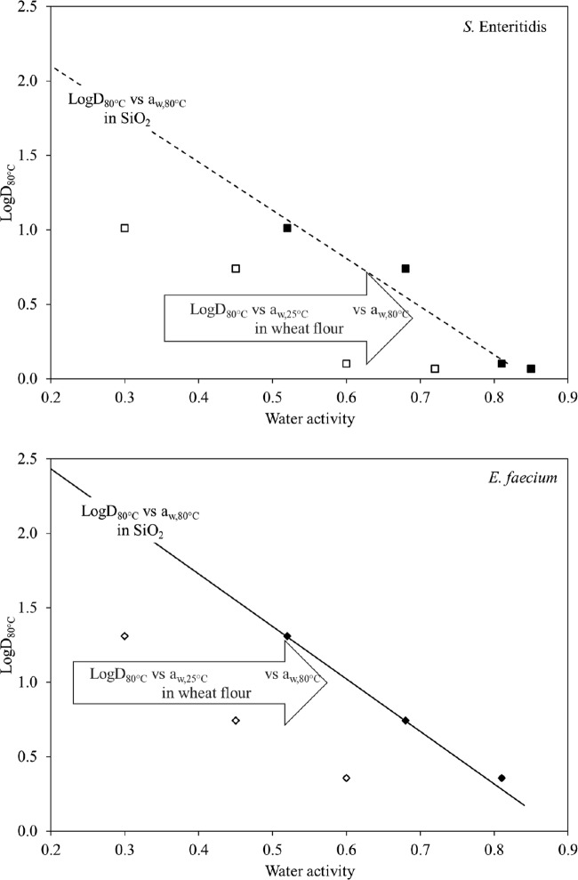 FIG 6