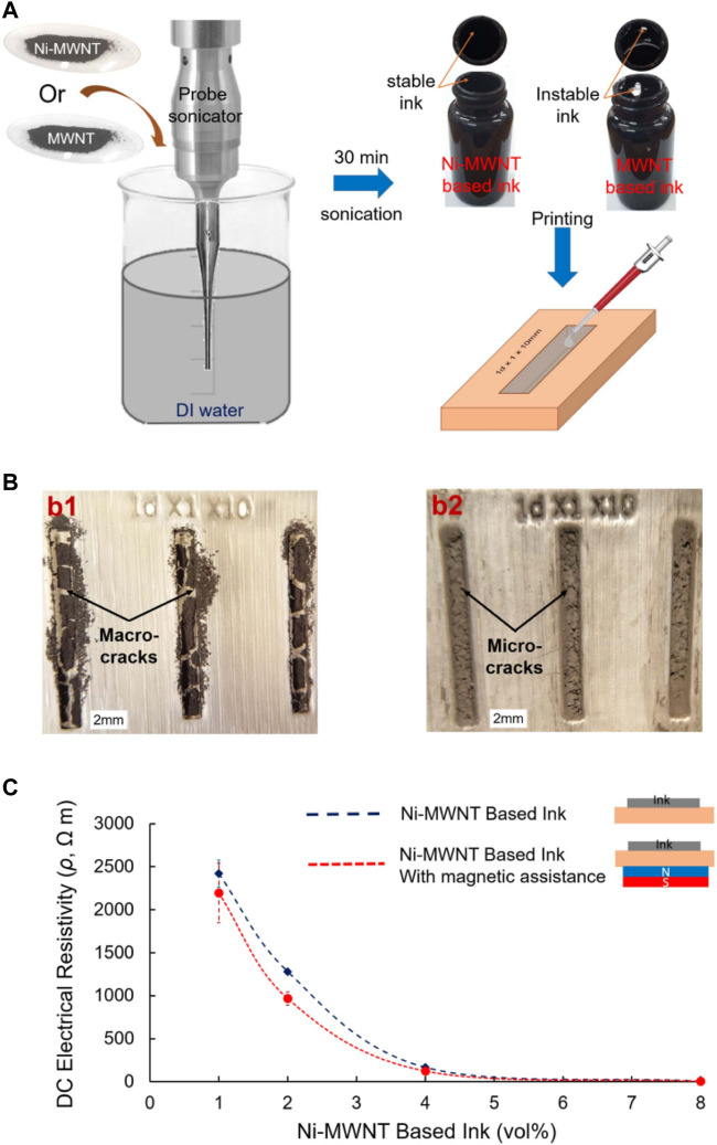 FIGURE 3