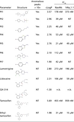 graphic file with name pnas.1406855111t01.jpg