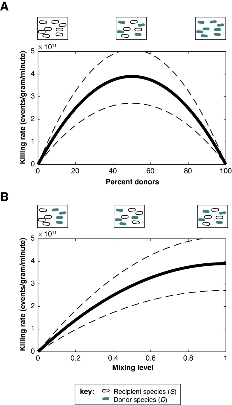 Fig. S6.