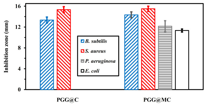 Figure 10