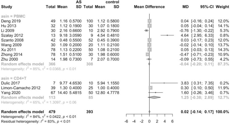 Figure 6