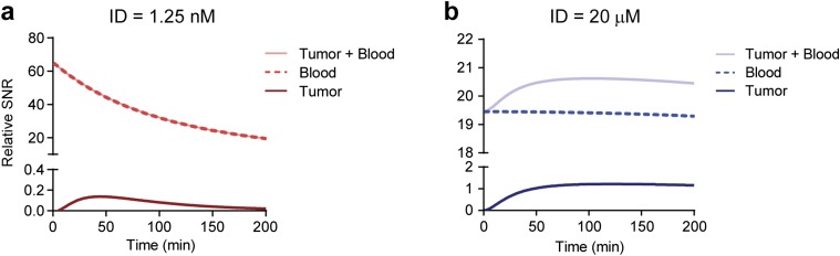 Fig. S7.