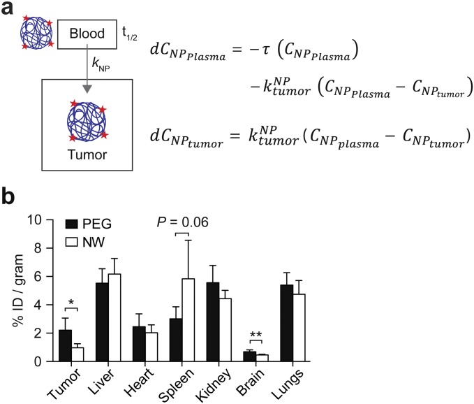 Fig. S5.