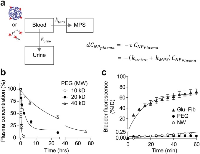 Fig. S4.