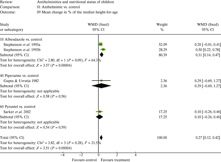 Figure 21