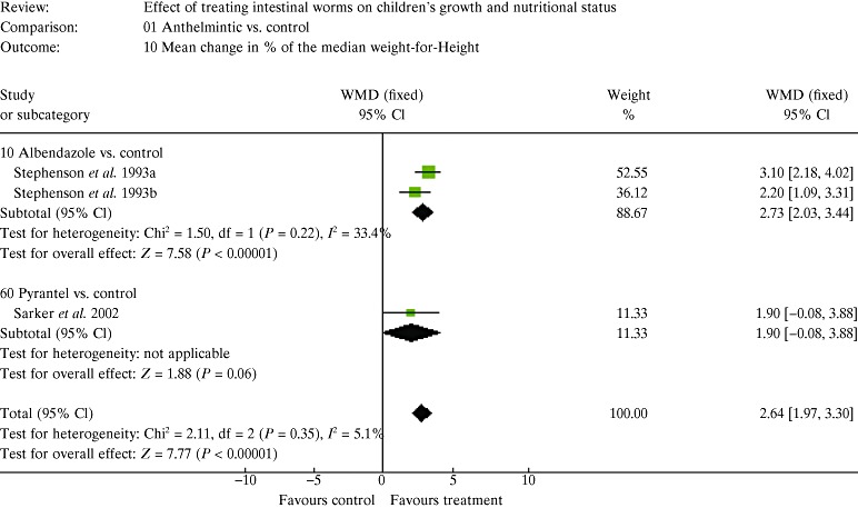 Figure 22