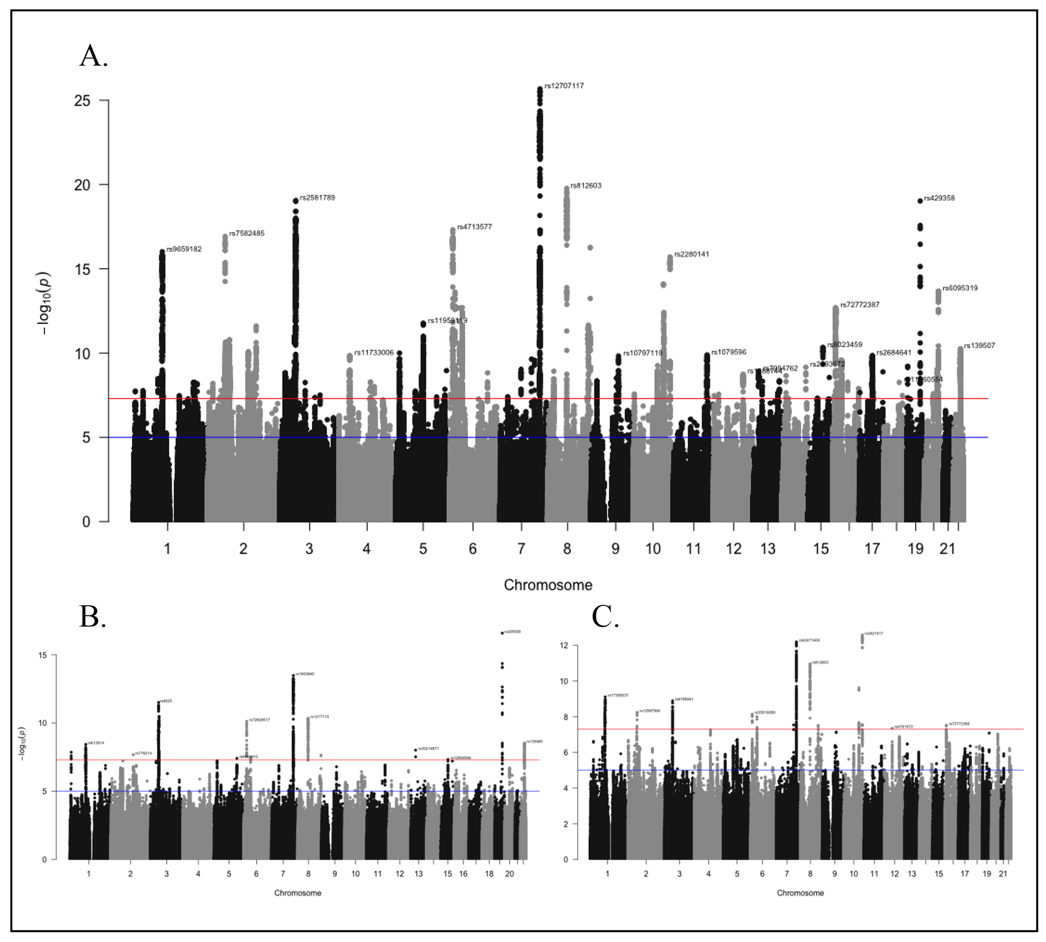 Figure 3.