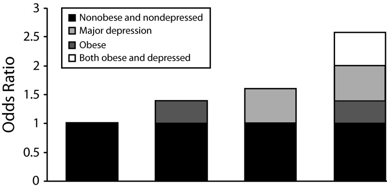 FIGURE 1—