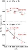 Figure 8.