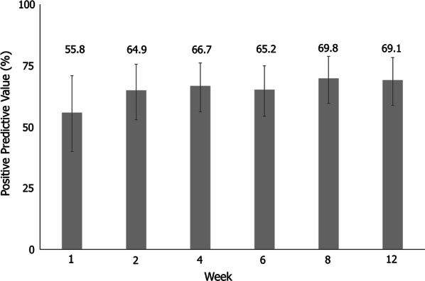 Fig. 2