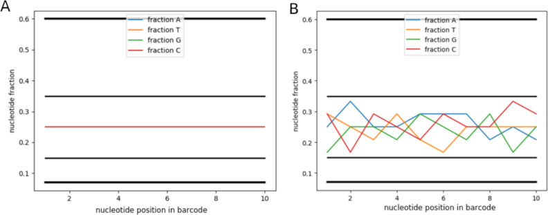 Fig 7