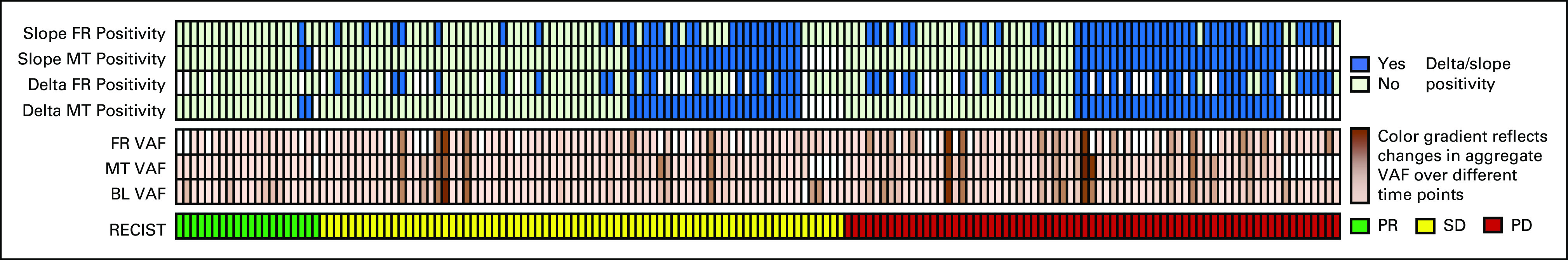 FIG 2.