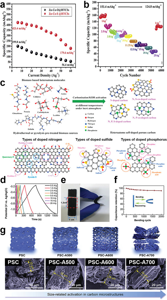 Figure 16