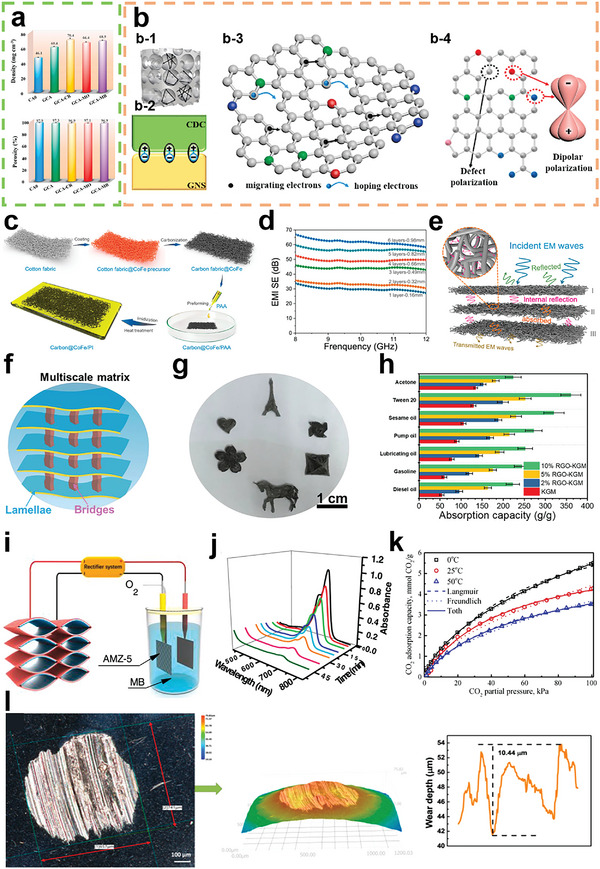 Figure 21