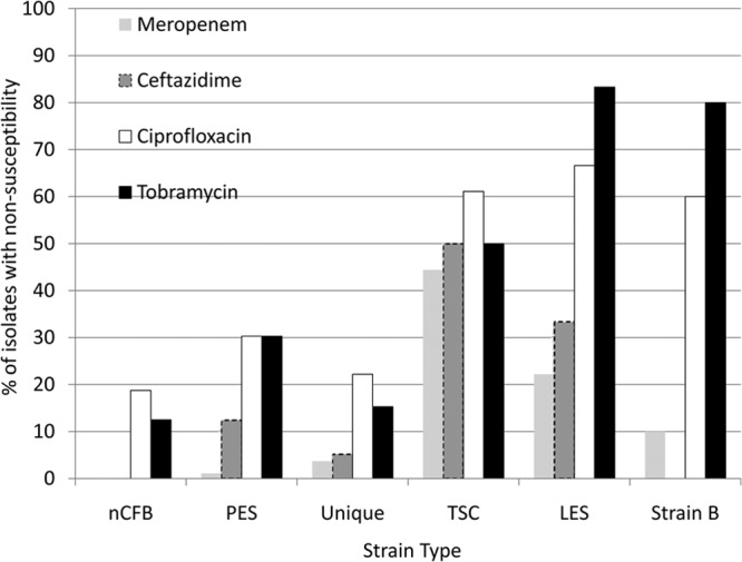 FIG 5