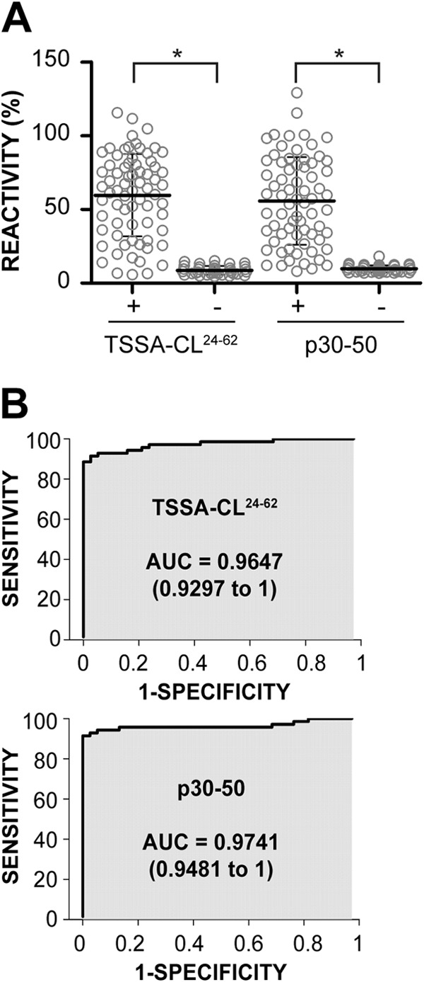 FIG 2