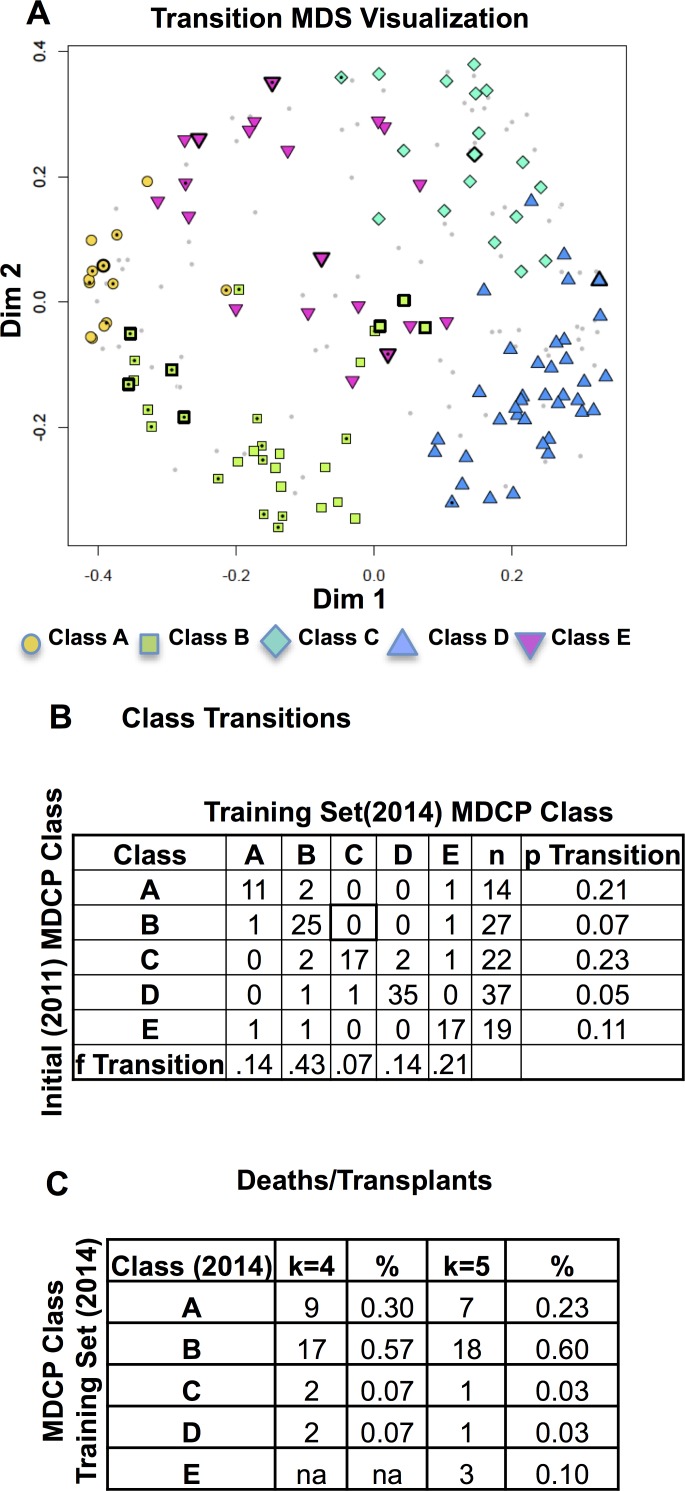 Fig 5