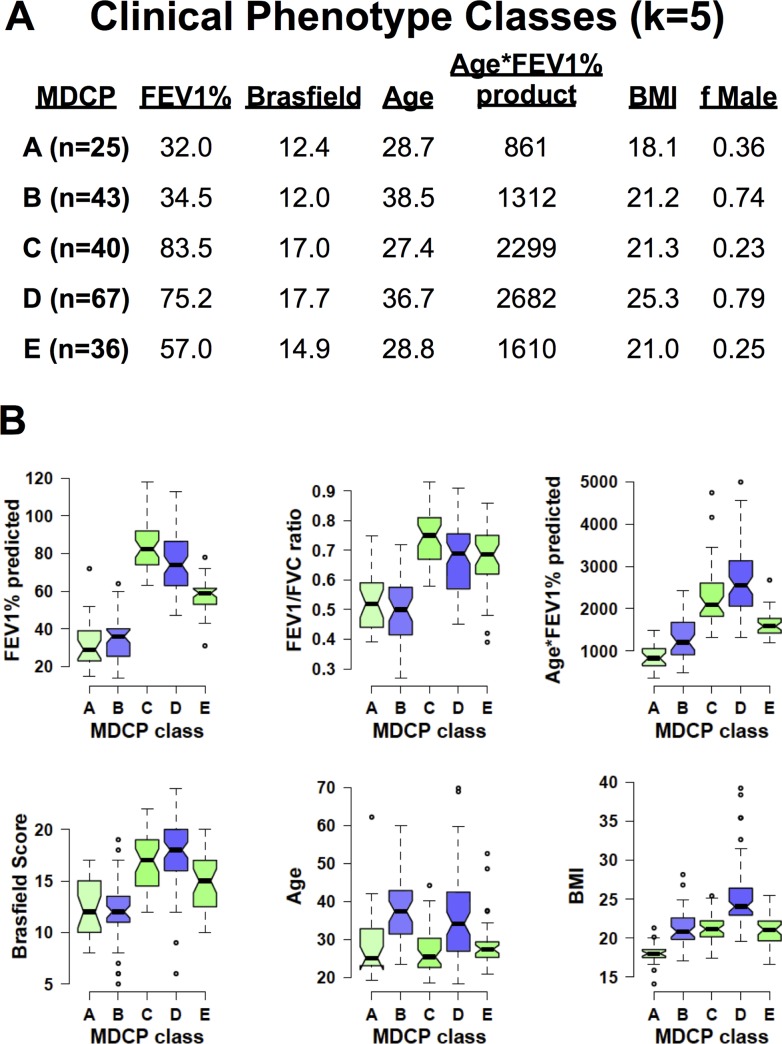 Fig 4