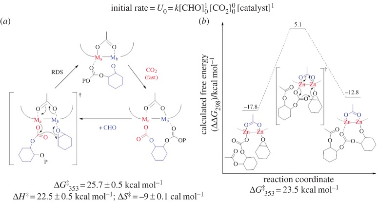 Figure 10.