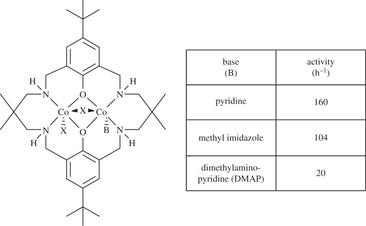 Figure 9.