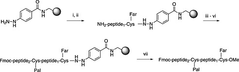 Scheme 7