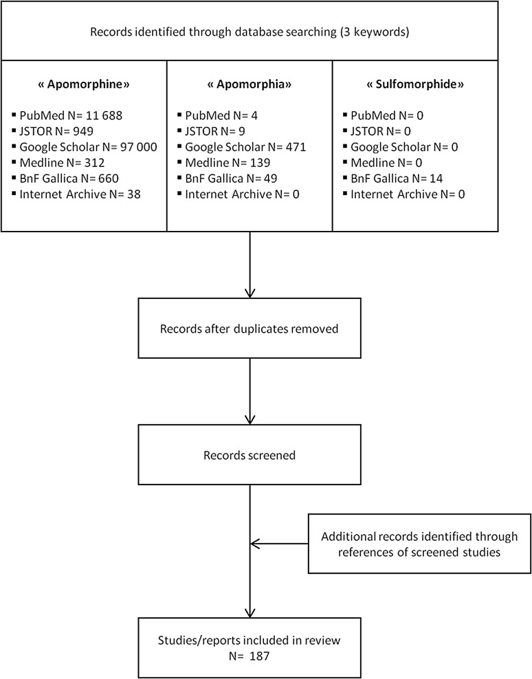 Fig. 1