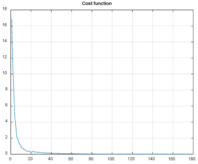 Figure 16