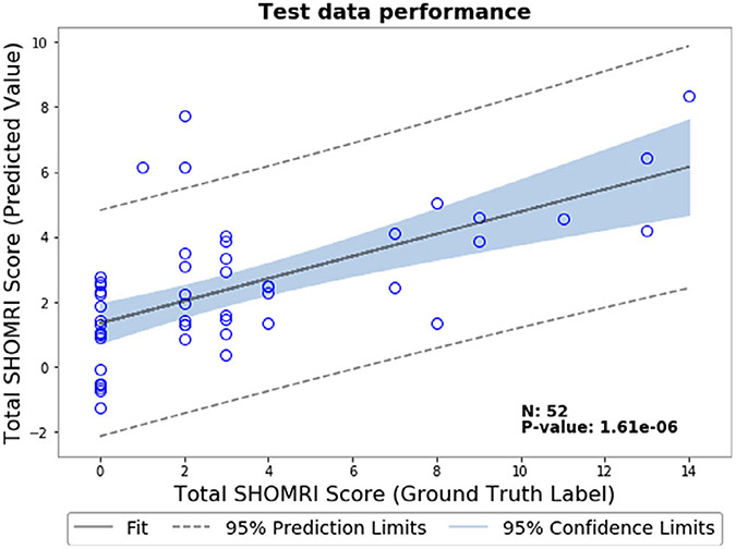 FIGURE 7: