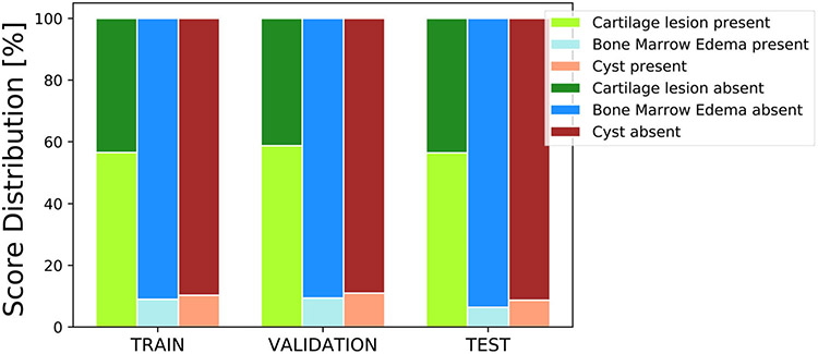 FIGURE 4: