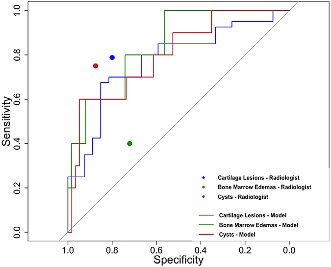 FIGURE 6: