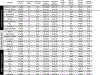 Extended Data Figure 3.
