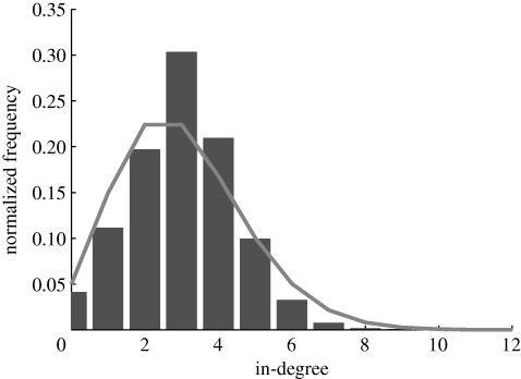 Figure 13.