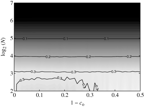 Figure 11.